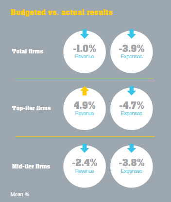 CBA Q42014 Graph