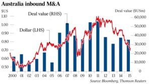 inbound M&A