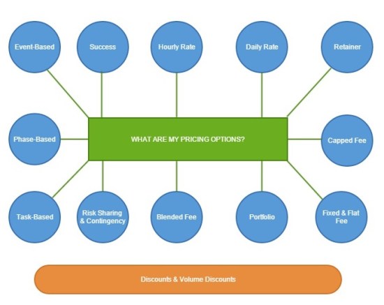 what are my pricing options