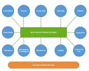 what are my pricing options