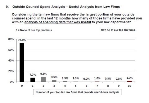 altman-weil-clo-survey
