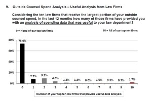 altman-weil-clo-survey