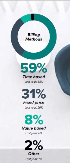 Pitcher Partners - Billing Methods
