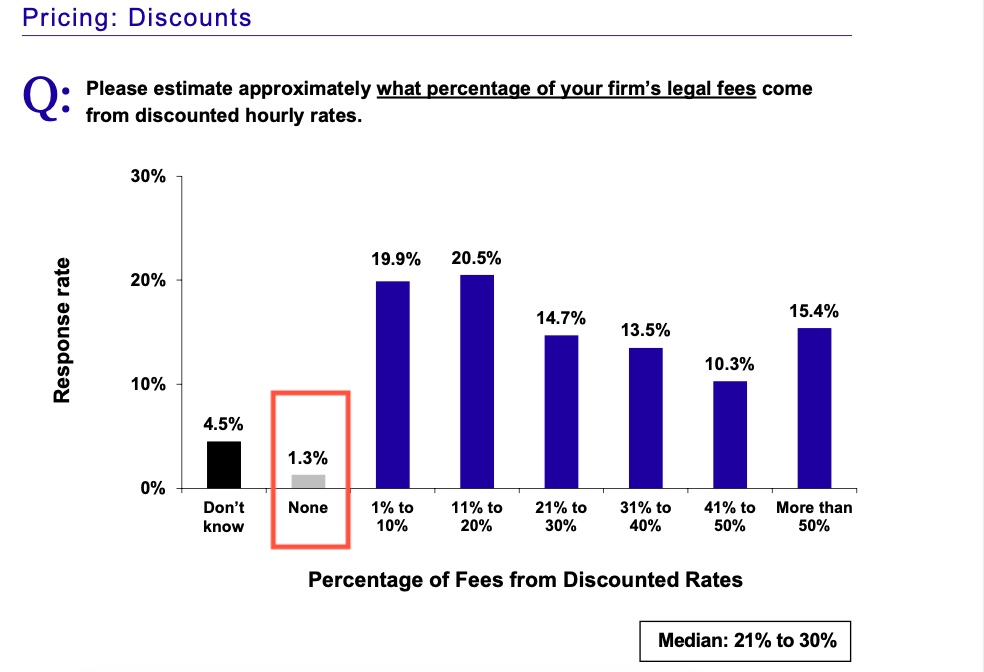 Pricing Discounts copy