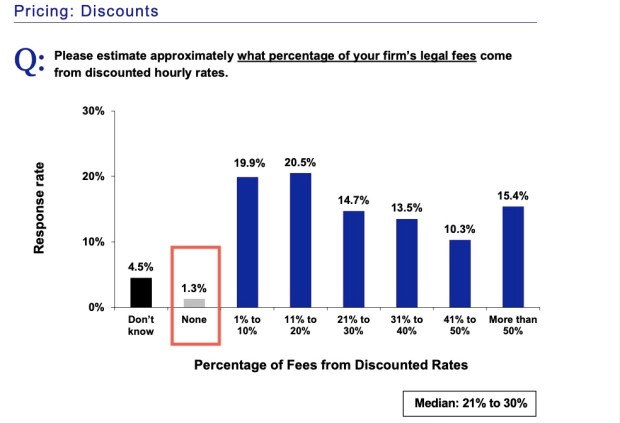 Pricing Discounts copy